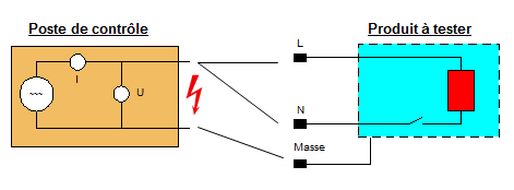 Principe-de-l’essai-Haute-Tension