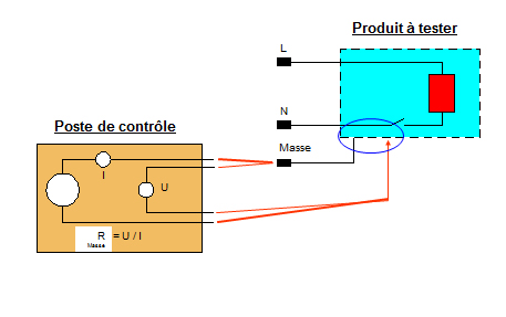 Principe-de-l’essai-de-Continuité-de-masse