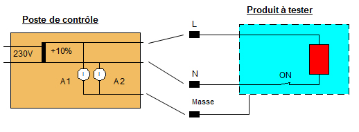 Principe-de-l’essai-de-Fuites-à-la-terre