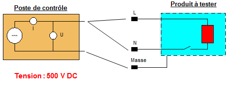 Principe-de-l’essai-d’Isolement